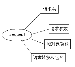 RequestStructure-img